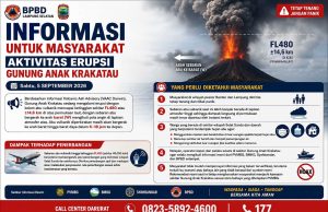 Aktivitas Anak Krakatau Meningkat, Pemkab Lampung Selatan Ingatkan Warga Gunakan Masker dan Tingkatkan Kewaspadaan