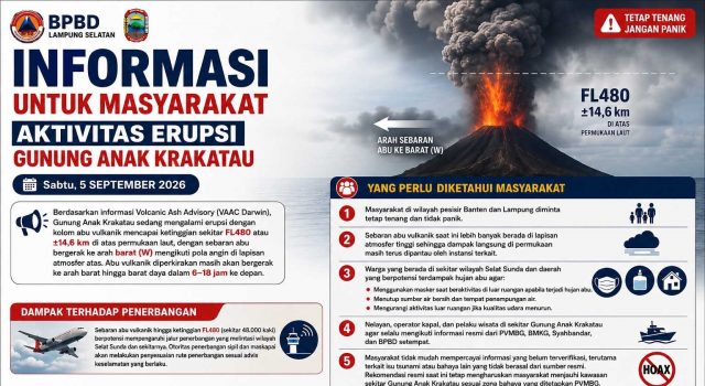 Aktivitas Anak Krakatau Meningkat, Pemkab Lampung Selatan Ingatkan Warga Gunakan Masker dan Tingkatkan Kewaspadaan