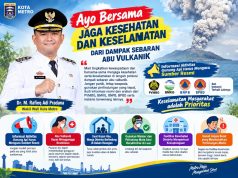 Abu Vulkanik Anak Krakatau Mengancam Kesehatan, Warga Metro Diminta Waspada